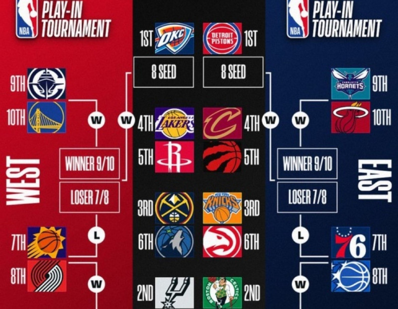 NBA_Playoffs_Bracket_Graphic_1_f94e3.jpg