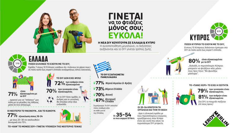 LEROY_MERLIN_DIY_Ιnfographic_002_39d00.png
