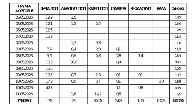 tyri-lesbos-dt_0_1aa9b.webp