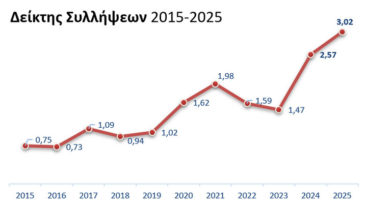 deiktissyllipsewn2015-2025_2a70b.jpg