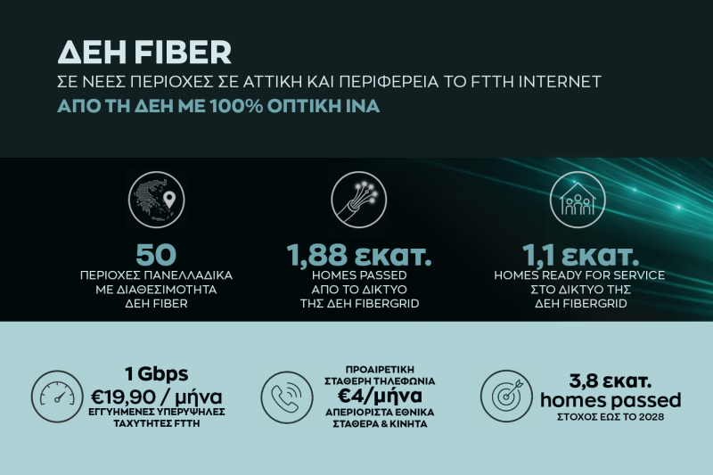 ΔΕΗ_FIBER_Infographic_002_d30df.png