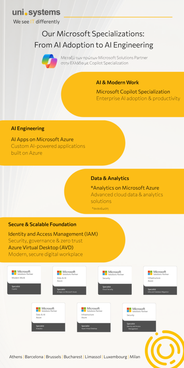 infographic-Microsoft-1-600x1200_92527.png