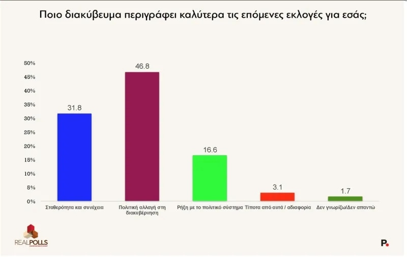 dimoskopisi_0_fa865.jpg