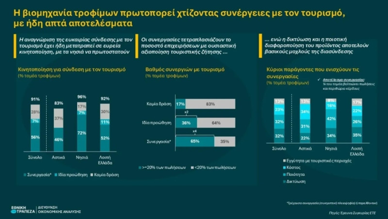 SMEs_Special_issue_food_2025H2_info_el_cf13c.jpg