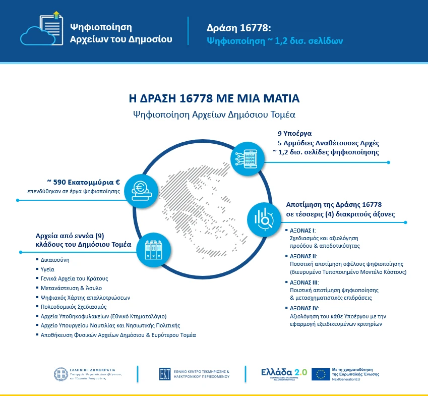 ekt_apotimisidrasis16778_infographic1_bea38.webp