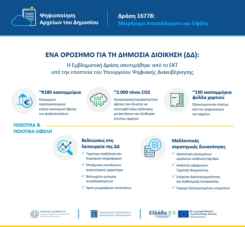 ekt_apotimisidrasis16778_infographic2_d0594.webp