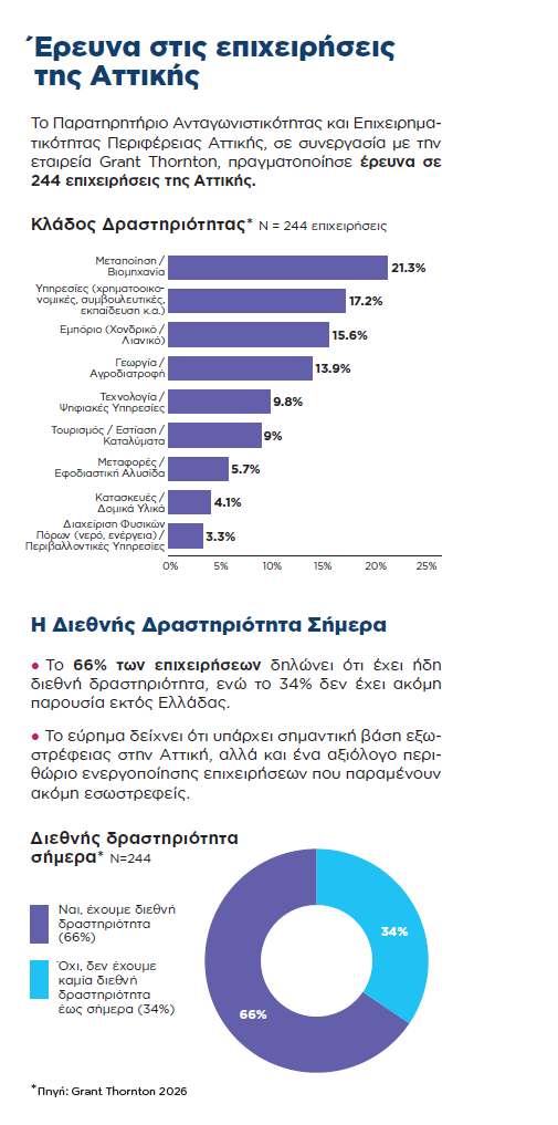 εξωστρέφεια_επιχειρήσεων_έκθεση_3ης_έρευνας_02_e9ccb7882a83ce33.png