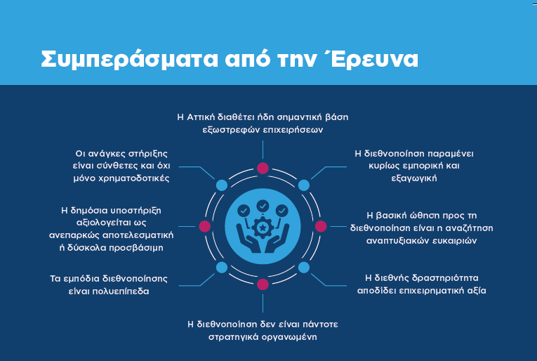 εξωστρέφεια_επιχειρήσεων_έκθεση_3ης_έρευνας_03_ccbb02fbfc343f51.png