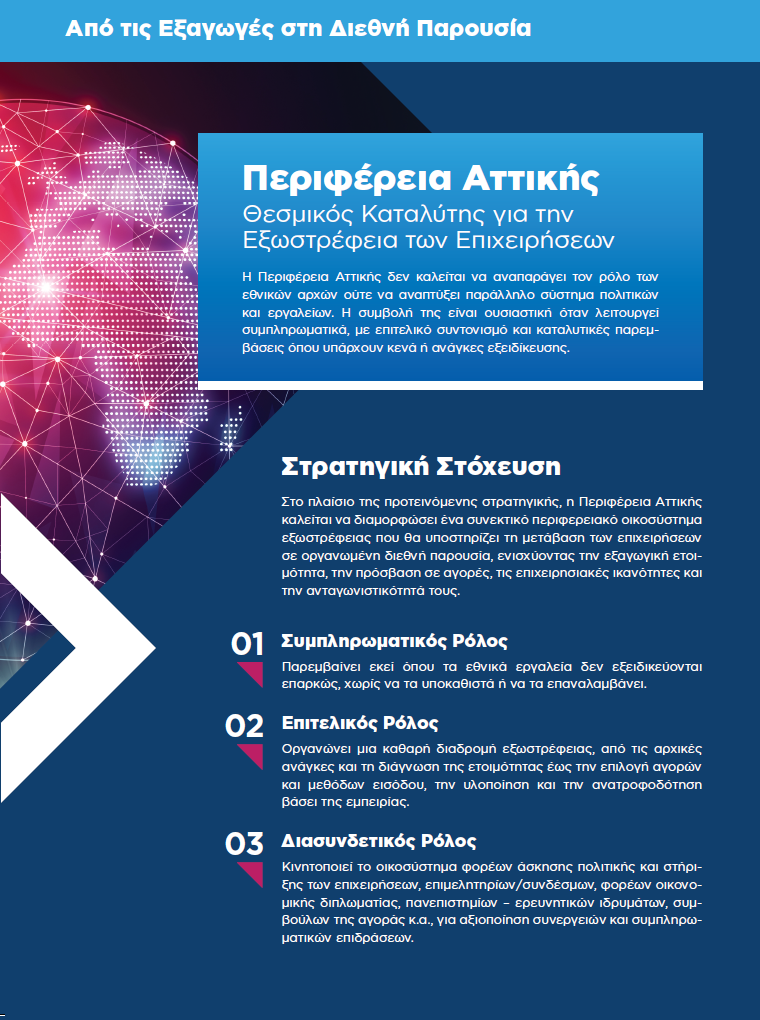 εξωστρέφεια_επιχειρήσεων_έκθεση_3ης_έρευνας_04_4639470abf39f95d.png