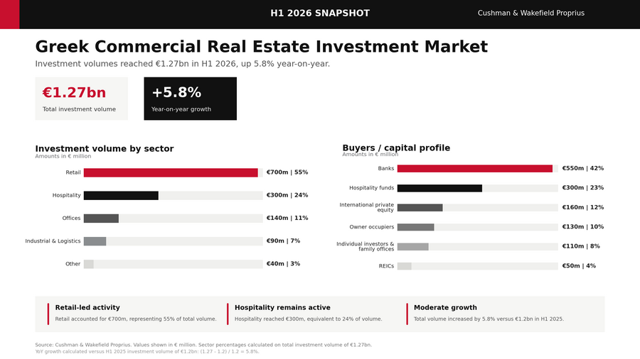 corporate_infographic_h1_2026_1270_vs_1200_002_fd78f4790eac6f5b.png