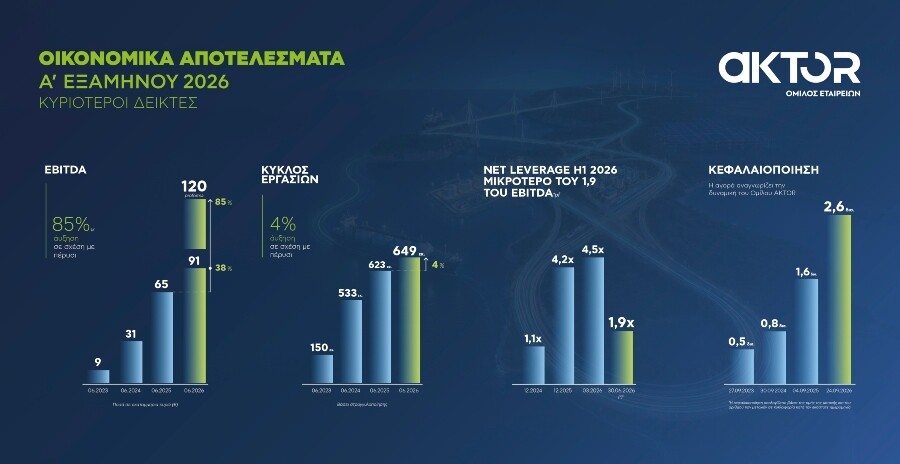 aktor_γράφημα_α_εξάμηνο_2026_1_1_3a438bd98b875427.jpg