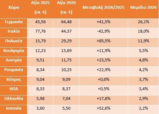fnb_main_markets_table_002_614f378df8088b40.jpg