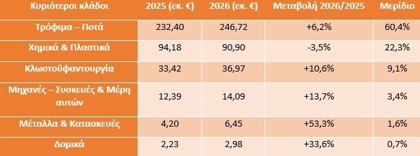 main_sectors_table_002_28feb62ad4ff2d11.jpg
