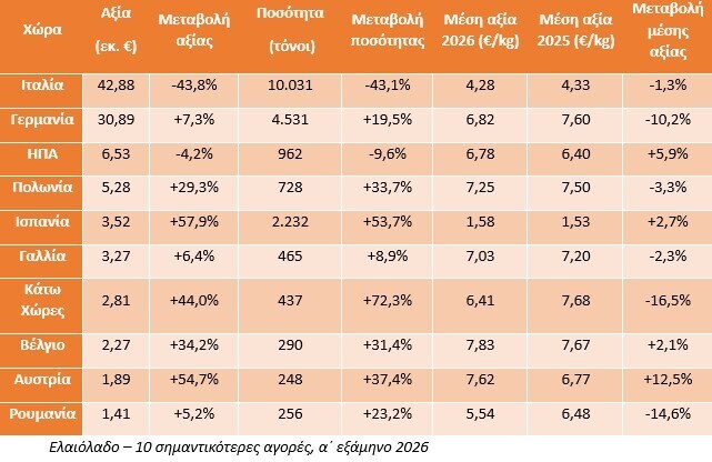 olive_oil_main_markets_table_002_14d4c86456e451ac.jpg