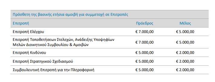 ΑΜΟΙΒΕΣ ΕΧΑΕ