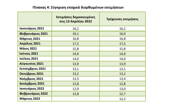 ΑΝΑΘΕΩΡΗΣΕΙΣ ΑΝΕΡΓΙΑ