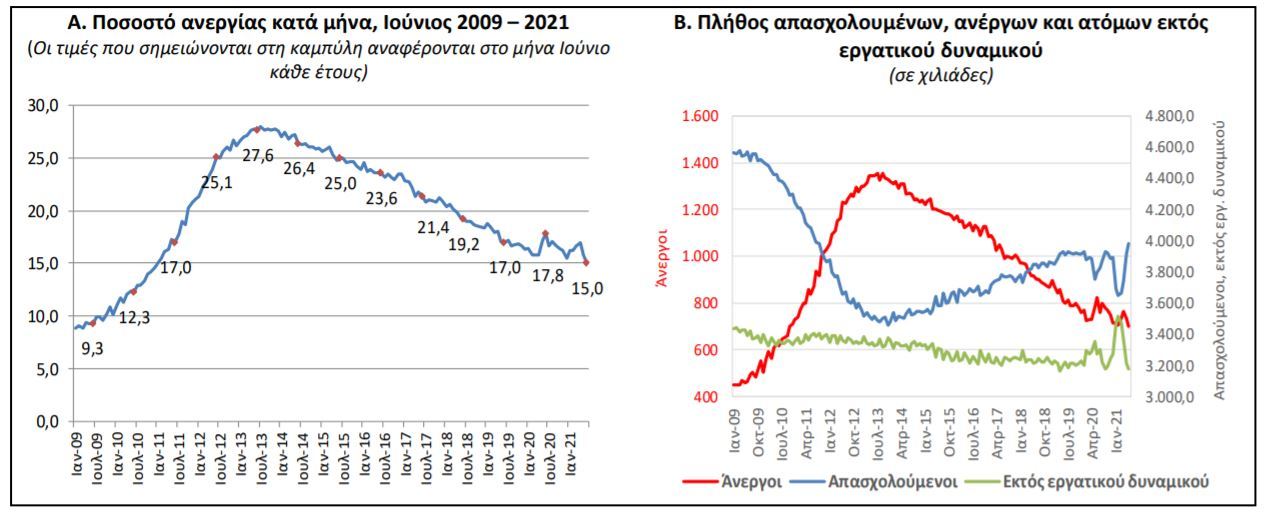 ΑΝΕΡΓΙΑ ΓΡΑΦΗΜΑ