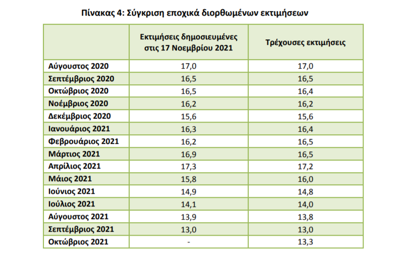 ΑΝΕΡΓΙΑ ΔΙΟΡΘΩΣΕΙΣ2