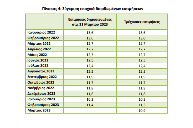 ΑΝΕΡΓΙΑ ΠΙΝΑΚΑΣ
