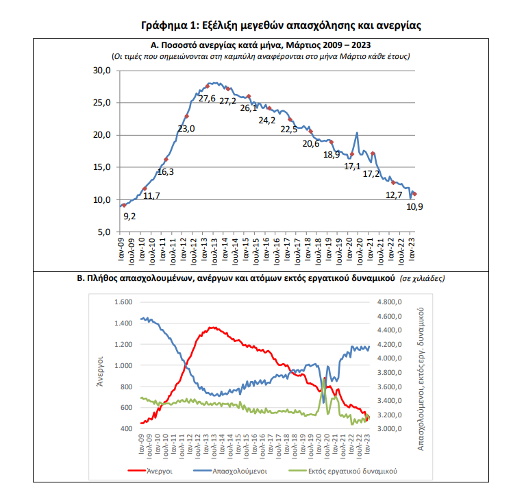ΑΝΕΡΓΙΑ ΠΙΝΑΚΑΣ2