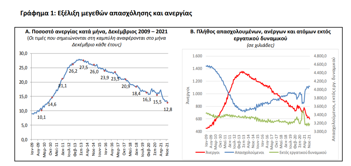 ΑΝΕΡΓΙΑ ΠΟΡΕΙΑ