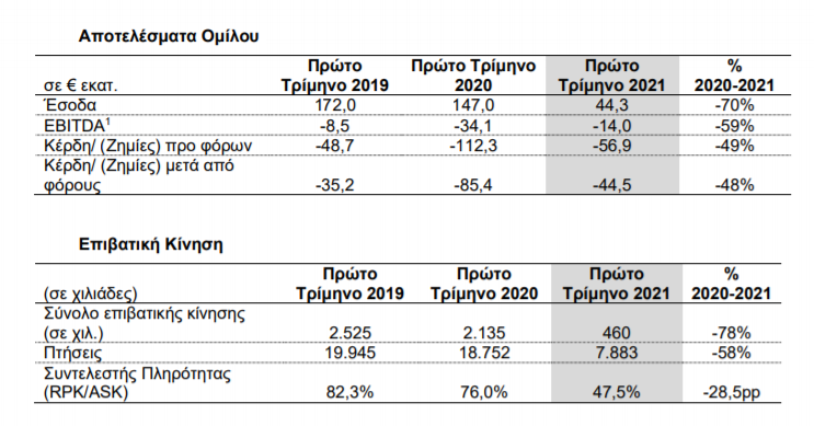 ΑΠΟΤΕΛΕΣΜΑΤΑ