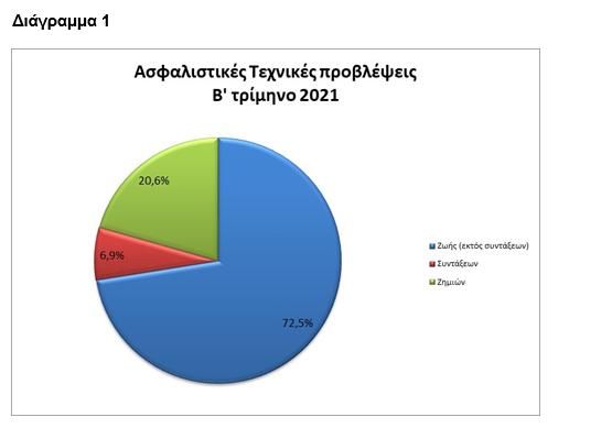 ΑΣΦΑΛΙΣΤΙΚΕΣ 1