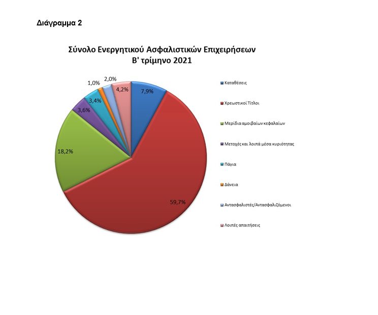 ΑΣΦΑΛΙΣΤΙΚΕΣ 2