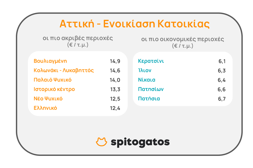 ΑΤΤΙΚΗ ΕΝΟΙΚΙΑΣΗ