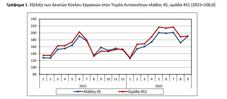 ΑΥΤΟΚΙΝΗΤΑ ΠΙΝΑΚΑΣ