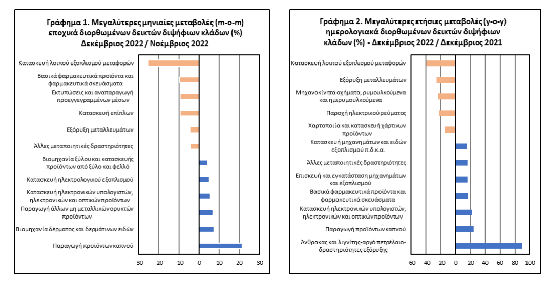 ΒΙΟΜΗΧΑΝΙΑ ΠΙΝΑΚΑΣ