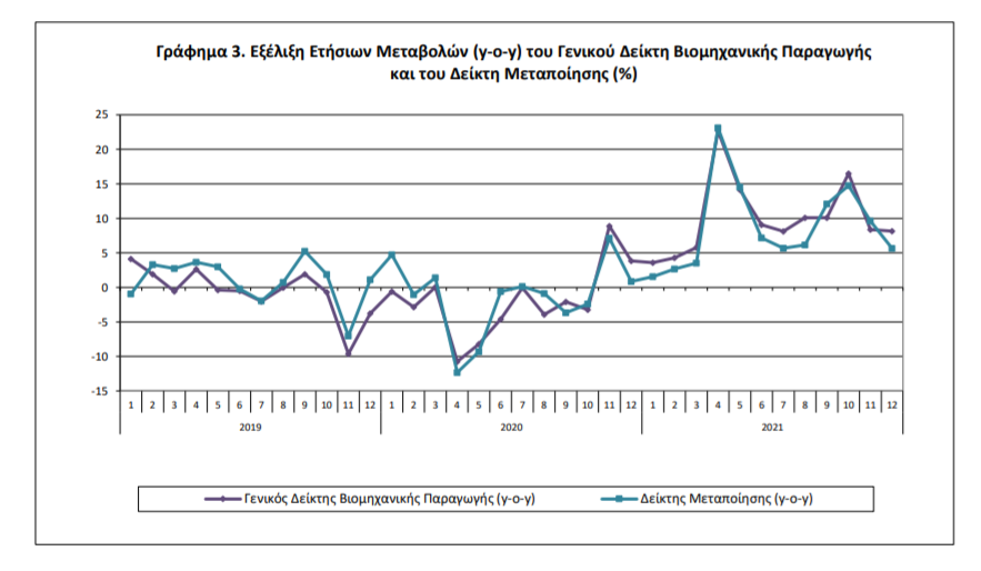 ΒΙΟΜΗΧΑΝΙΚΗ ΠΑΡΑΓΩΓΗ 2