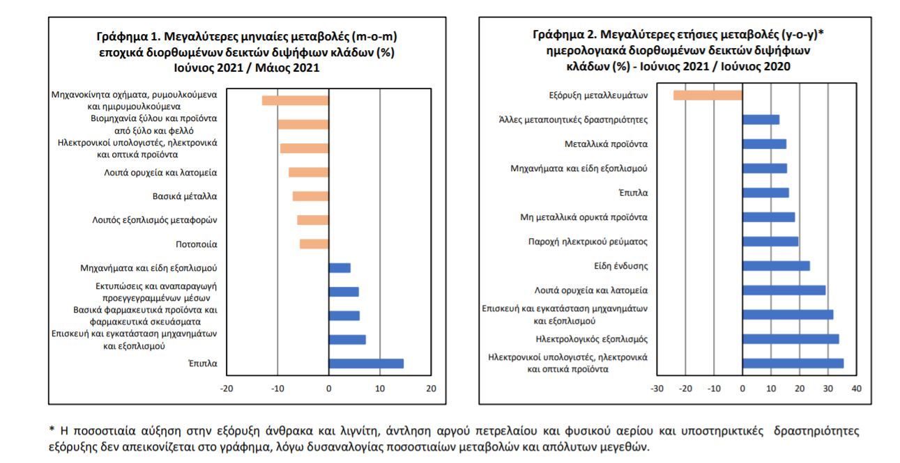 ΒΙΟΜΗΧΑΝΙΚΗ ΠΑΡΑΓΩΓΗ ΙΟΥΝΙΟΥ