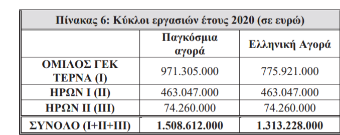ΓΕΚ ΤΕΡΝΑ ΗΡΩΝ