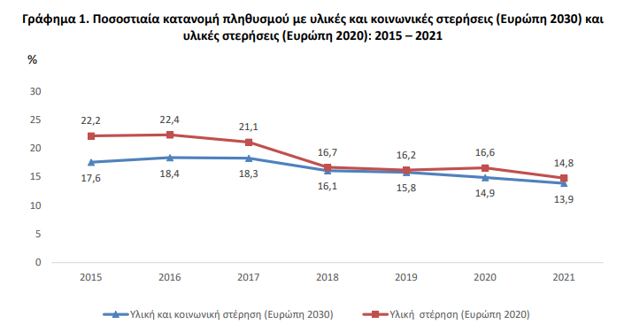 ΓΡΑΦΗΜΑ 1 ΕΛΣΤΑΤ