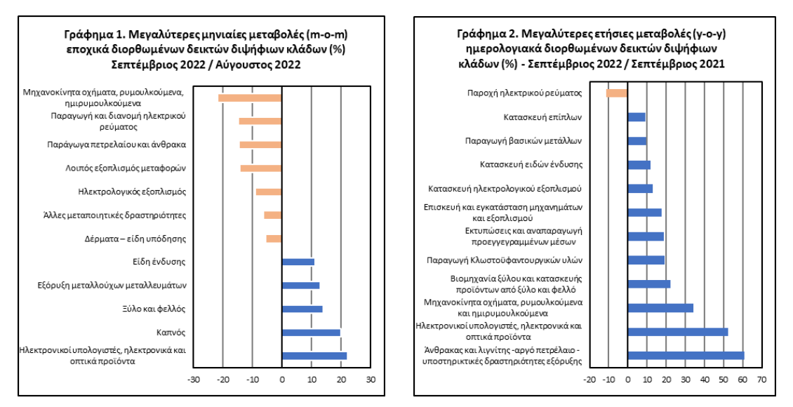 ΓΡΑΦΗΜΑ ΕΛΣΤΑΤ