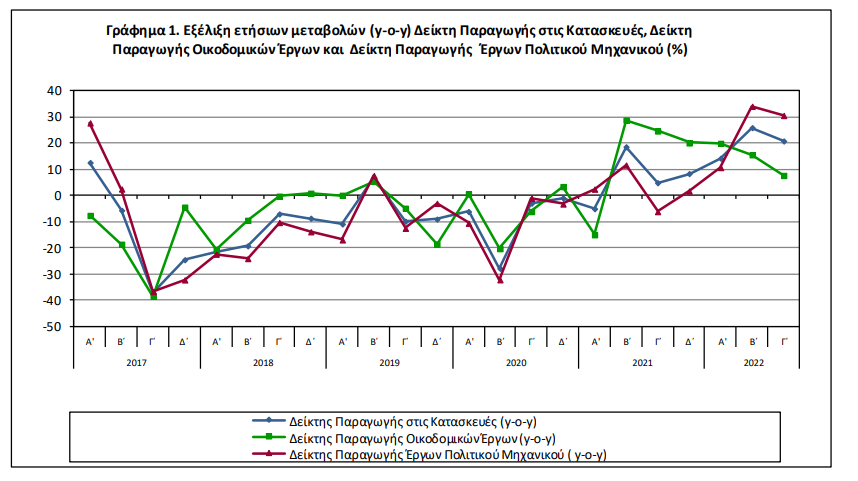 ΓΡΑΦΗΜΑ ΚΑΤΑΣΚΕΥΕΣ