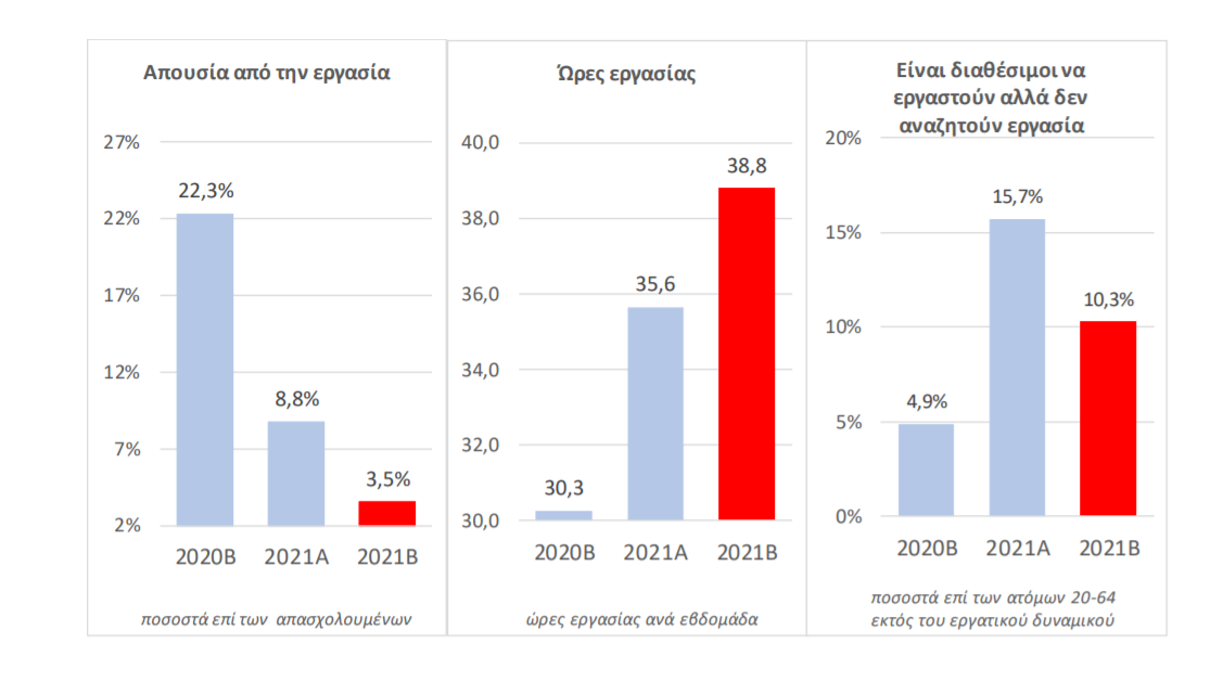 ΓΡΑΦΗΜΑ ΜΕΤΑΒΟΛΕΣ ΕΡΓΑΣΙΑΣ