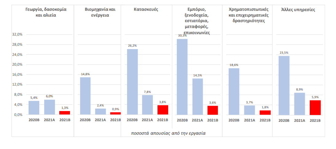 ΓΡΑΦΗΜΑ ΜΕΤΑΒΟΛΕΣ ΚΛΑΔΟΥΣ