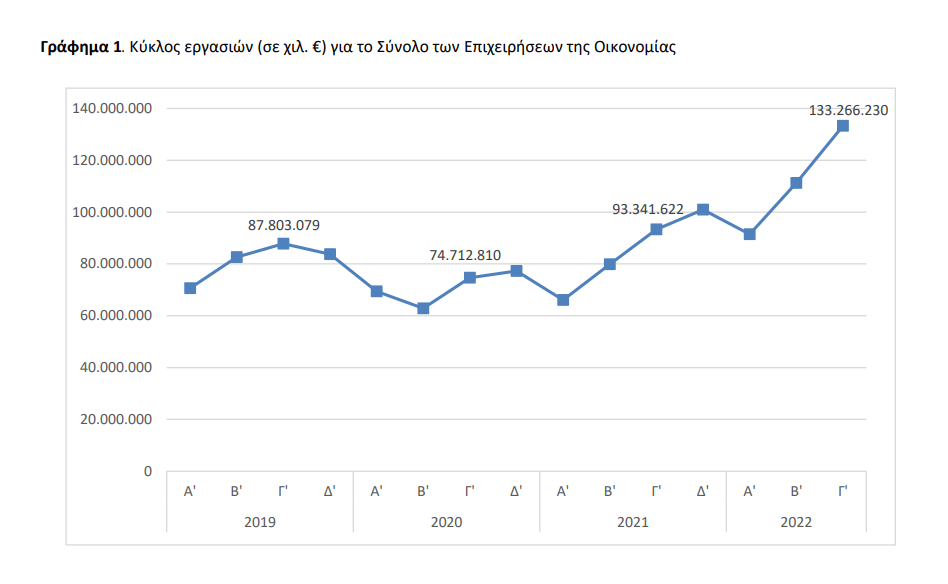 ΓΡΑΦΗΜΑ ΤΖΙΡΟΣ