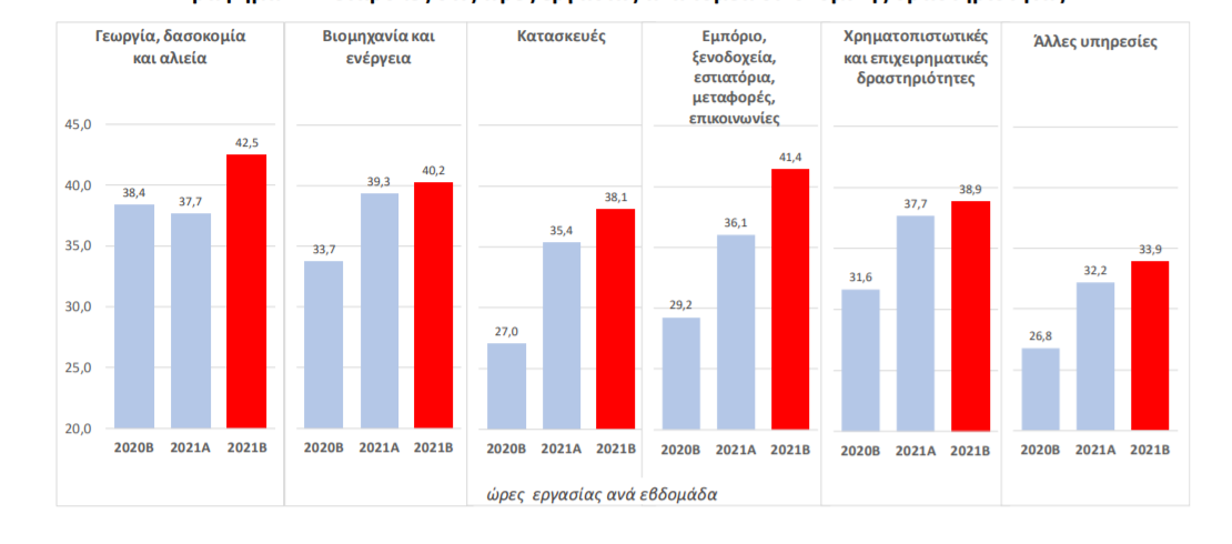 ΓΡΑΦΗΜΑ ΩΡΕΣ ΕΡΓΑΣΙΑΣ ΚΛΑΔΟΙ