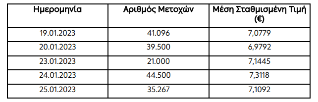 ΔΕΗ ΙΔΙΕΣ ΜΕΤΟΧΕΣ2