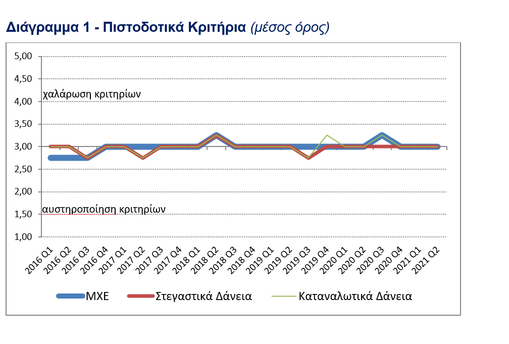 ΔΙΑΓΡΑΜΜΑ 1