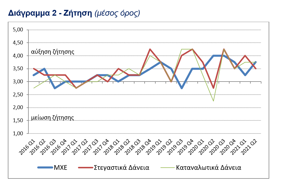 ΔΙΑΓΡΑΜΜΑ 2
