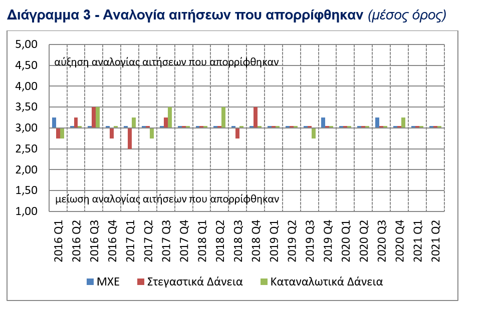 ΔΙΑΓΡΑΜΜΑ 3