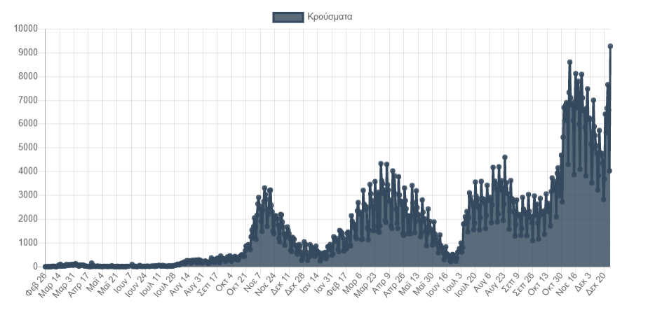 ΔΙΑΓΡΑΜΜΑ ΚΟΡΟΝΟΪΟΥ