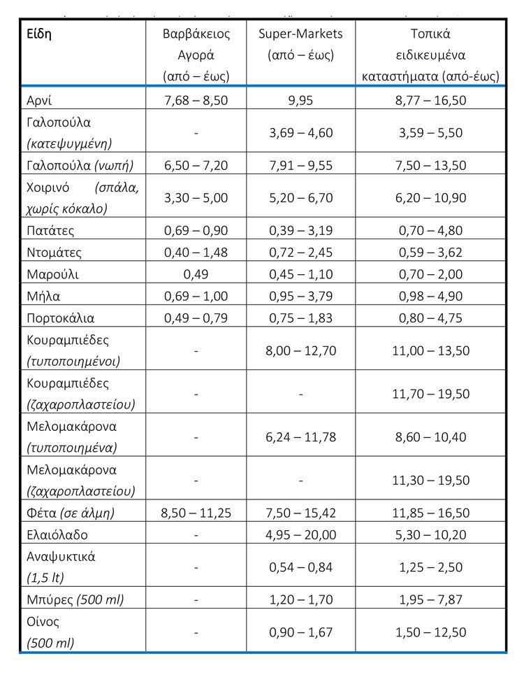 ΔΤ ΙΝΕΜΥ της ΕΣΕΕ Εκτίμηση κόστους χριστουγεννιάτικου τραπεζιού 2021 3