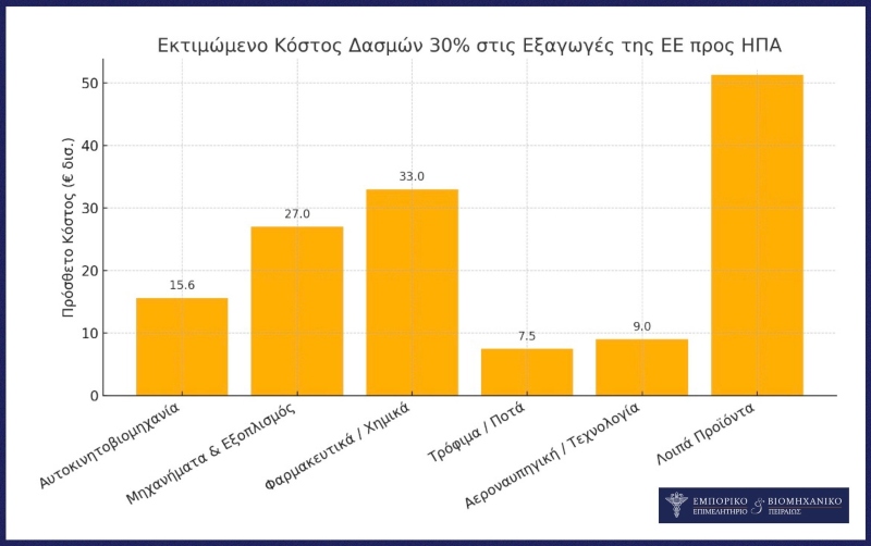 ΔΤ ΕΒΕΠ 14.07.2025 ΦΩΤΟ 1