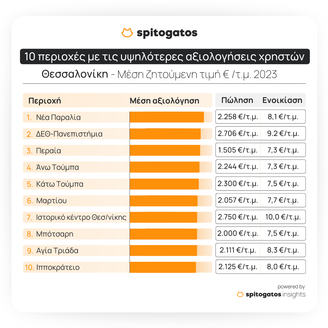 Ε.2ψδσφρεερ