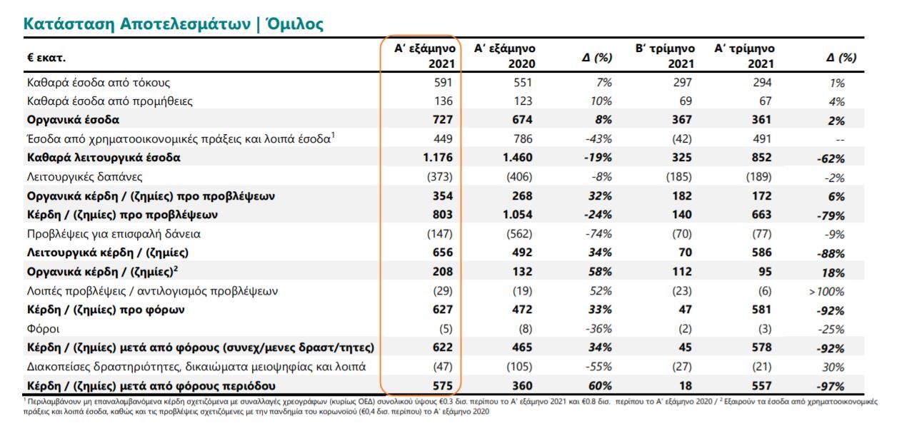 ΕΘΝΙΚΗ ΑΠΟΤΕΛΕΣΜΑΤΑ